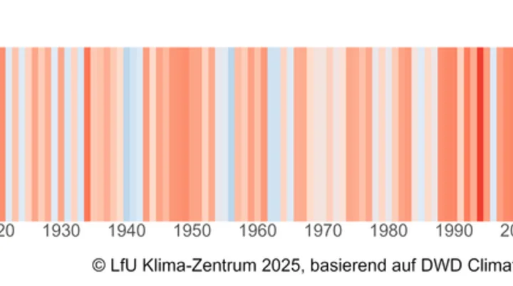 © DAV Sektion Geltendorf