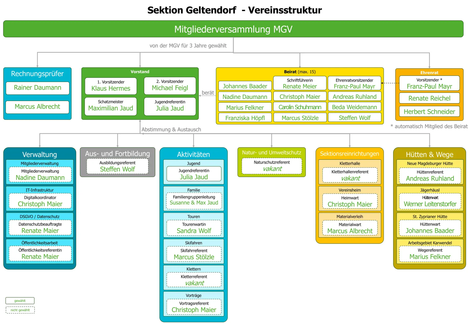 © Sektion Geltendorf